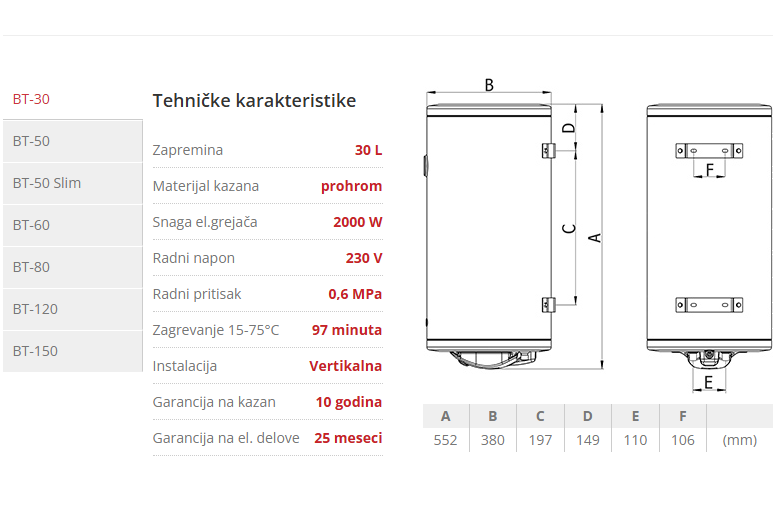 30l karakteristike za web