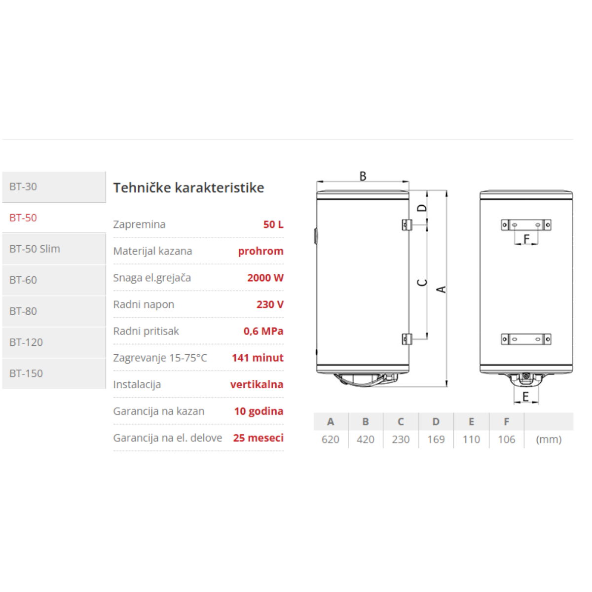 50l karakt za web